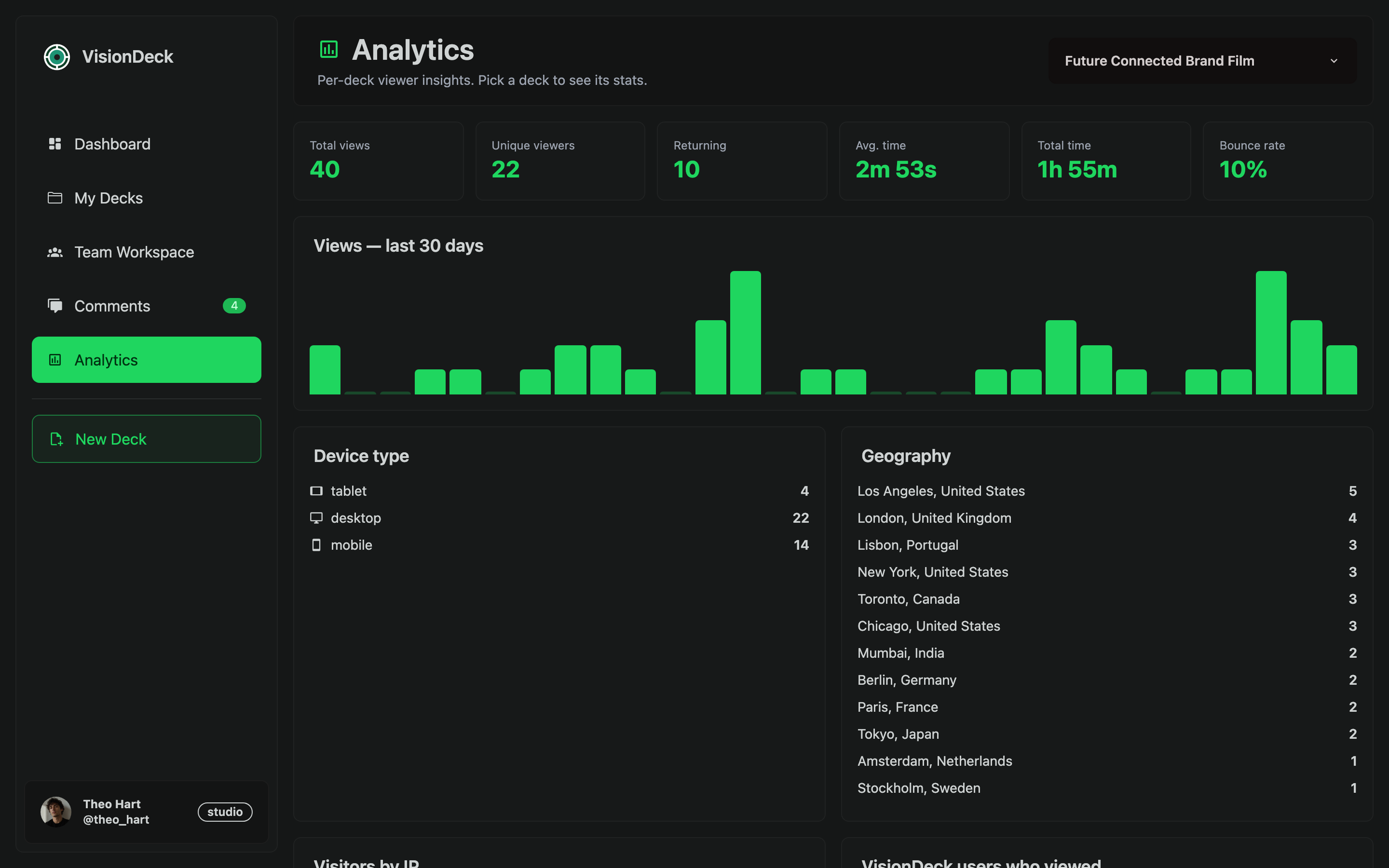 Deck analytics dashboard